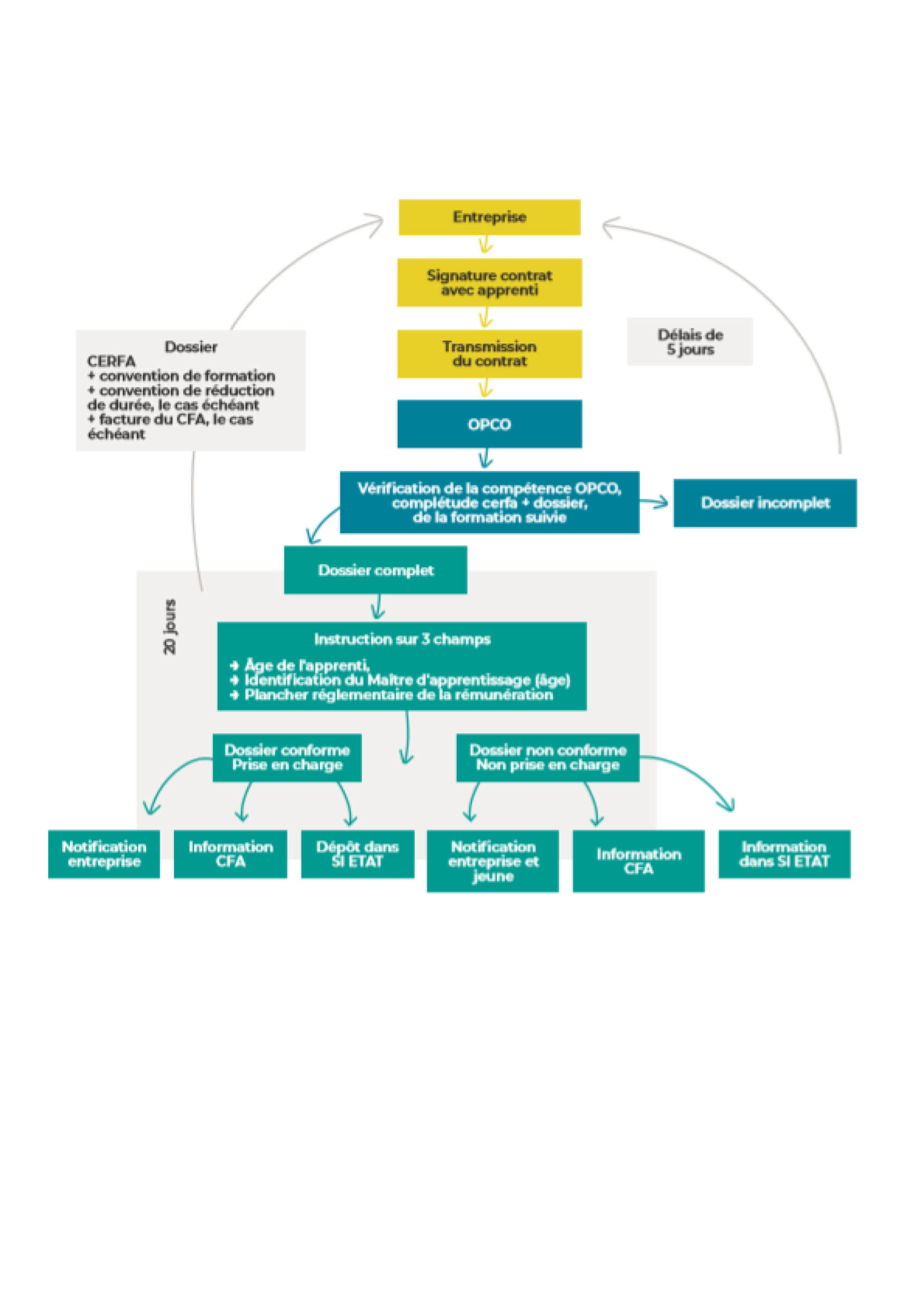 Cerfa rupture contrat apprentissage 2020